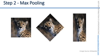 NOT
FOR
DISTRIBUTION
©
SUPERDATASCIENCE
www.superdatascience.com
Image Source: Wikipedia
 