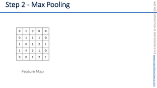 NOT
FOR
DISTRIBUTION
©
SUPERDATASCIENCE
www.superdatascience.com
Feature Map
0 1 0 0 0
0 1 1 1 0
1 0 1 2 1
1 4 2 1 0
0 0 1 2 1
 