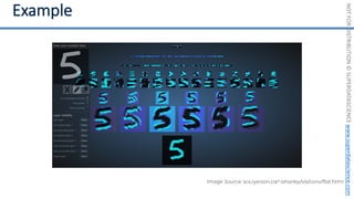 NOT
FOR
DISTRIBUTION
©
SUPERDATASCIENCE
www.superdatascience.com
Image Source: scs.ryerson.ca/~aharley/vis/conv/flat.html
 