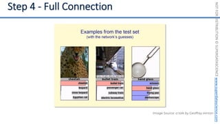 NOT
FOR
DISTRIBUTION
©
SUPERDATASCIENCE
www.superdatascience.com
Image Source: a talk by Geoffrey Hinton
 