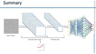 NOT
FOR
DISTRIBUTION
©
SUPERDATASCIENCE
www.superdatascience.com
 