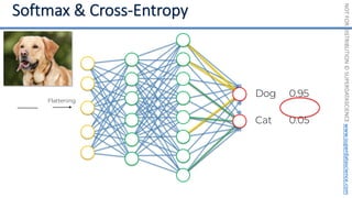 NOT
FOR
DISTRIBUTION
©
SUPERDATASCIENCE
www.superdatascience.com
Flattening
Dog
Cat
0.95
0.05
 