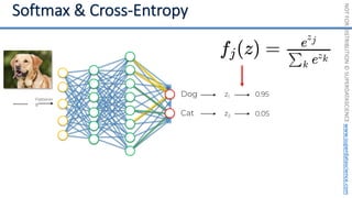 NOT
FOR
DISTRIBUTION
©
SUPERDATASCIENCE
www.superdatascience.com
Flattenin
g
Dog
Cat
z1
z2
0.95
0.05
 