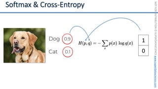 NOT
FOR
DISTRIBUTION
©
SUPERDATASCIENCE
www.superdatascience.com
1
0
Dog
Cat
0.9
0.1
 