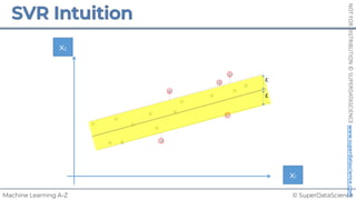 © SuperDataScience
Machine Learning A-Z
NOT
FOR
DISTRIBUTION
©
SUPERDATASCIENCE
www.superdatascience.com
x1
x2
ε
ε
 