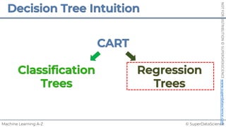 © SuperDataScience
Machine Learning A-Z
NOT
FOR
DISTRIBUTION
©
SUPERDATASCIENCE
www.superdatascience.com
 