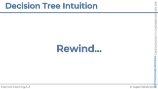 © SuperDataScience
Machine Learning A-Z
NOT
FOR
DISTRIBUTION
©
SUPERDATASCIENCE
www.superdatascience.com
 