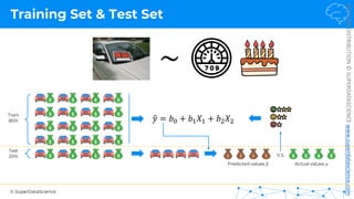 © SuperDataScience
NOT
FOR
DISTRIBUTION
©
SUPERDATASCIENCE
www.superdatascience.com
Training Set & Test Set
~
!
𝑦 = 𝑏! + 𝑏"𝑋" + 𝑏#𝑋#
V.S.
Predicted values !
𝑦
Test
20%
Train
80%
Actual values 𝑦
 