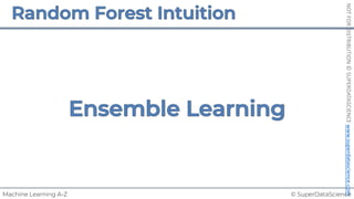 © SuperDataScience
Machine Learning A-Z
NOT
FOR
DISTRIBUTION
©
SUPERDATASCIENCE
www.superdatascience.com
 