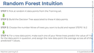 © SuperDataScience
Machine Learning A-Z
NOT
FOR
DISTRIBUTION
©
SUPERDATASCIENCE
www.superdatascience.com
STEP 1: Pick at random K data points from the Training set.
STEP 2: Build the Decision Tree associated to these K data points.
STEP 3: Choose the number Ntree of trees you want to build and repeat STEPS 1 & 2
STEP 4: For a new data point, make each one of your Ntree trees predict the value of Y to
for the data point in question, and assign the new data point the average across all of the
predicted Y values.
 