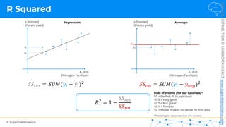 © SuperDataScience
NOT
FOR
DISTRIBUTION
©
SUPERDATASCIENCE
www.superdatascience.com
R Squared
𝑦 [tonnes]
(Potato yield)
𝑋! [kg]
(Nitrogen Fertilizer)
𝑦"
!
𝑦"
𝑦 [tonnes]
(Potato yield)
𝑋! [kg]
(Nitrogen Fertilizer)
𝑦"
𝑦#$%
𝑆𝑆393 = 𝑆𝑈𝑀(𝑦$ − 𝑦:;5)#
𝑅# = 1 −
𝑆𝑆<=>
𝑆𝑆393
𝑆𝑈𝑀(𝑦$ − !
𝑦$)#
𝑆𝑆<=> =
Regression: Average:
Rule of thumb (for our tutorials)*:
1.0 = Perfect fit (suspicious)
~0.9 = Very good
<0.7 = Not great
<0.4 = Terrible
<0 = Model makes no sense for this data
*This is highly dependent on the context
 