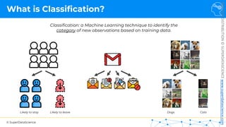© SuperDataScience
NOT
FOR
DISTRIBUTION
©
SUPERDATASCIENCE
www.superdatascience.com
What is Classification?
Classification: a Machine Learning technique to identify the
category of new observations based on training data.
Likely to stay Likely to leave Dogs Cats
 