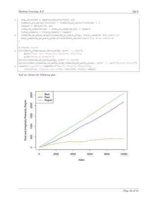 Machine Learning A-Z Q&A
30 ads_selected = append(ads_selected, ad)
numbers_of_selections[ad] = numbers_of_selections[ad] + 1
reward = dataset[n, ad]
sums_of_rewards[ad] = sums_of_rewards[ad] + reward
total_reward = total_reward + reward
35 rewards_at_each_step=c(rewards_at_each_step, total_reward) #my addition
best_rewards_at_each_step[n]=sum(best_selection[1:n]) # my addition
}
# Regret curve
40 plot(best_rewards_at_each_step, pch=’.’, col=3,
main="Real and Imaginary Rewards; Regret",
ylab="Reward Numbers")
points(rewards_at_each_step, pch=".", col=4)
points((best_rewards_at_each_step-rewards_at_each_step), pch=’.’, col="darkgoldenrod")
45 legend(’topleft’, legend=c("Best", "Real", "Regret"),
col=c(7,4, "darkgoldenrod"), horiz=F, lty=1, lwd=2)
And we obtain the following plot:
Page 34 of 51
 