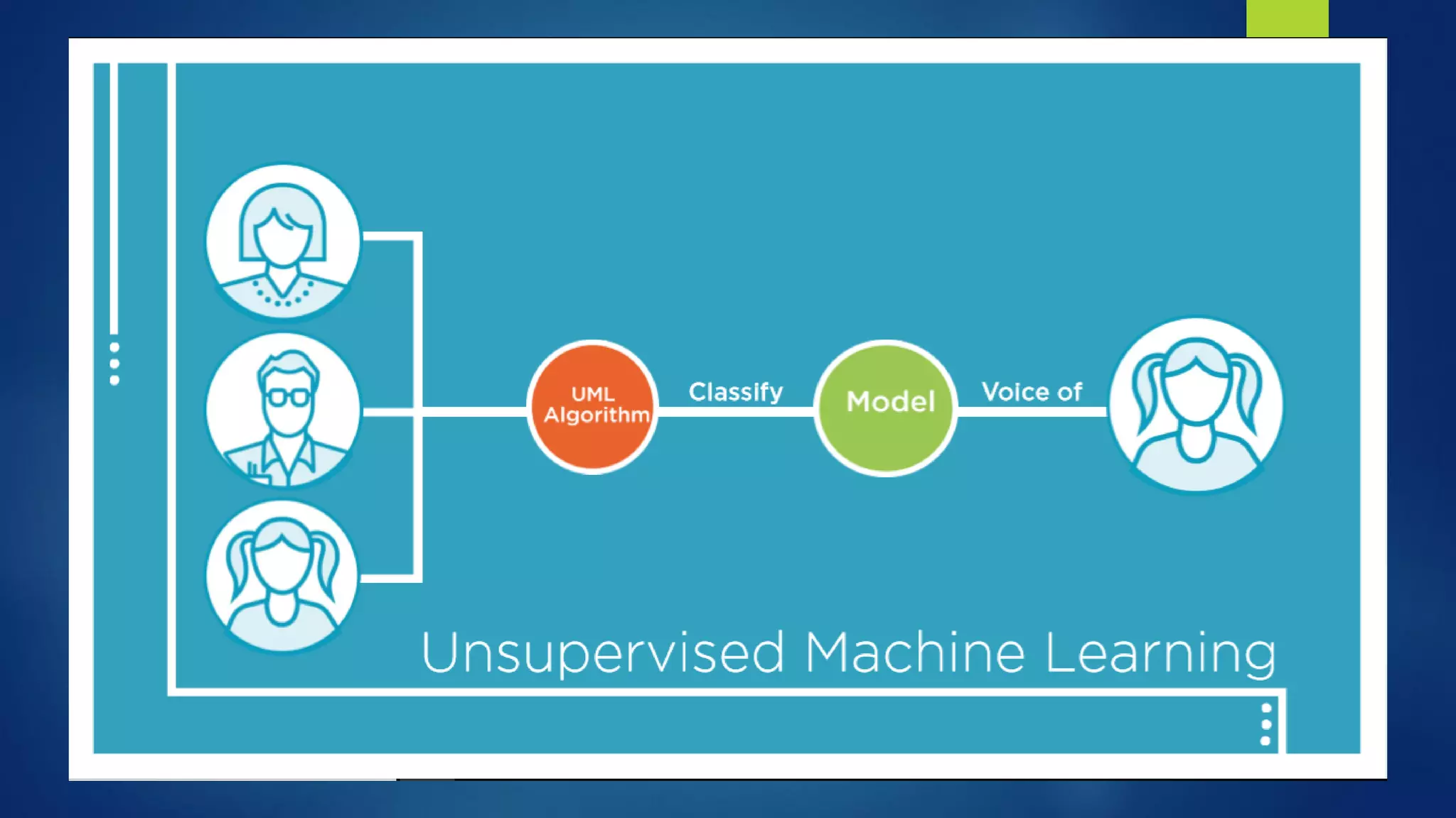 Machine learning Algorithms | PDF