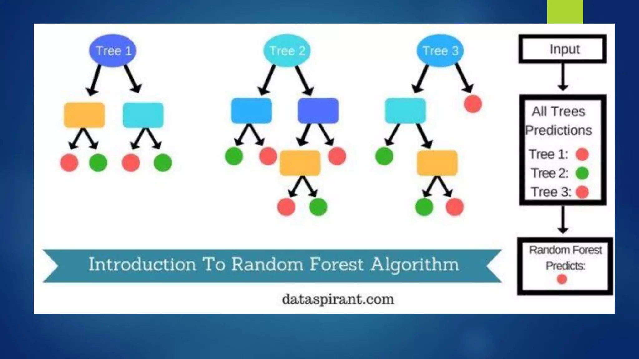 Machine learning Algorithms | PDF