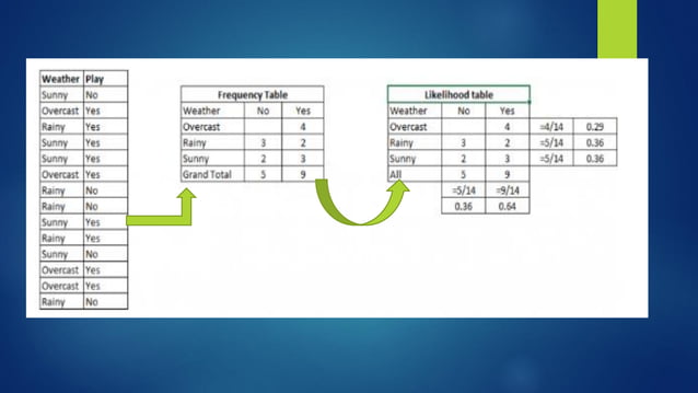 Machine learning Algorithms | PDF