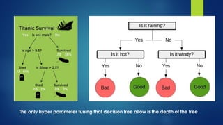 The only hyper parameter tuning that decision tree allow is the depth of the tree
 