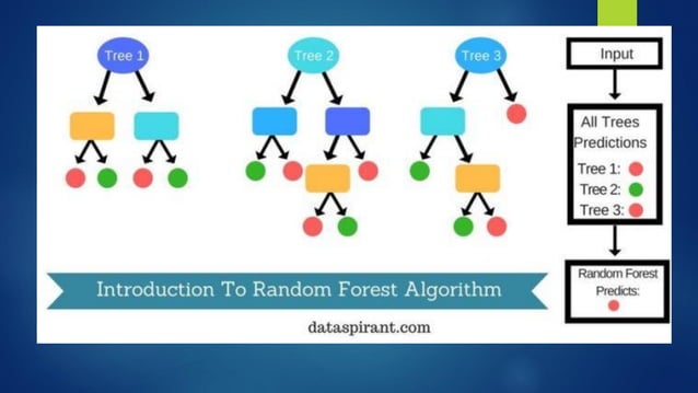 Machine learning Algorithms | PDF
