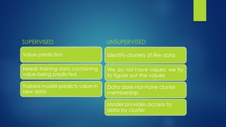 SUPERVISED
Value prediction
Needs training data containing
value being predicted
Trained model predicts value in
new data
UNSUPERVISED
Identify clusters of like data
We do not have values, we try
to figure out the values
Data does not have cluster
membership
Model provides access to
data by cluster
 
