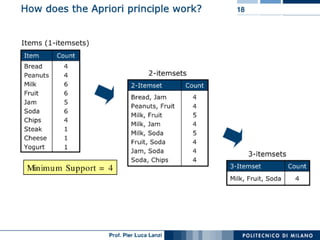 Machine Learning and Data Mining: 04 Association Rule Mining | PDF