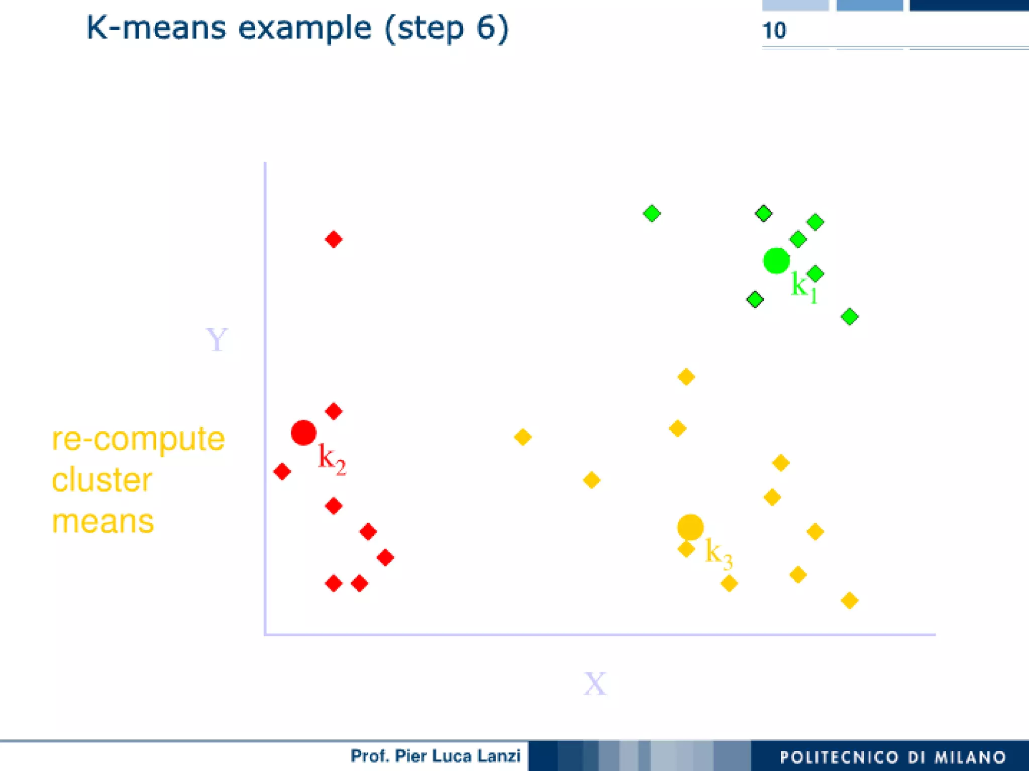 Machine Learning and Data Mining: 06 Clustering: Partitioning | PPT