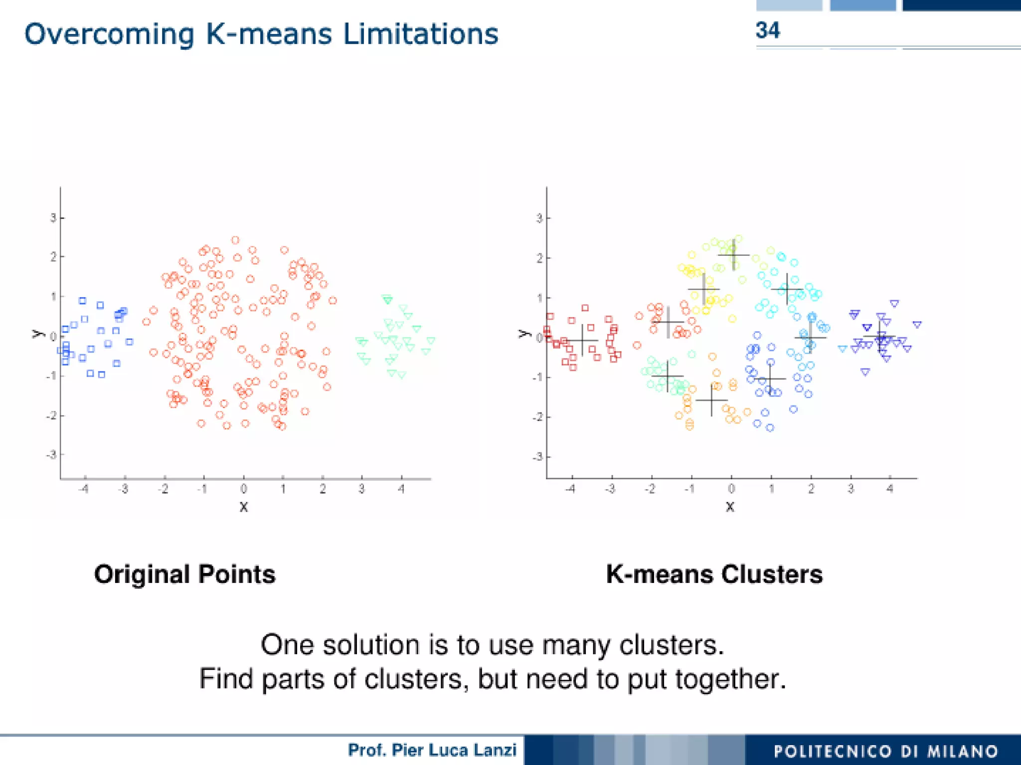 Machine Learning and Data Mining: 06 Clustering: Partitioning | PPT