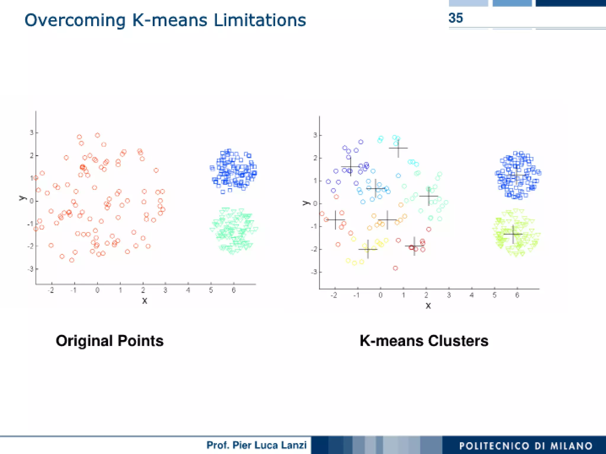 Machine Learning and Data Mining: 06 Clustering: Partitioning | PPT