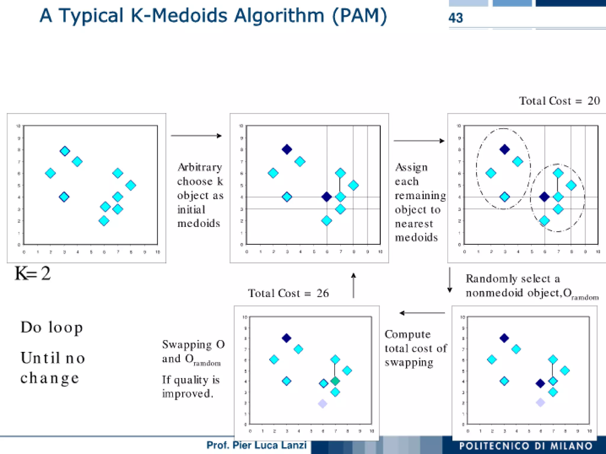 Machine Learning and Data Mining: 06 Clustering: Partitioning | PPT