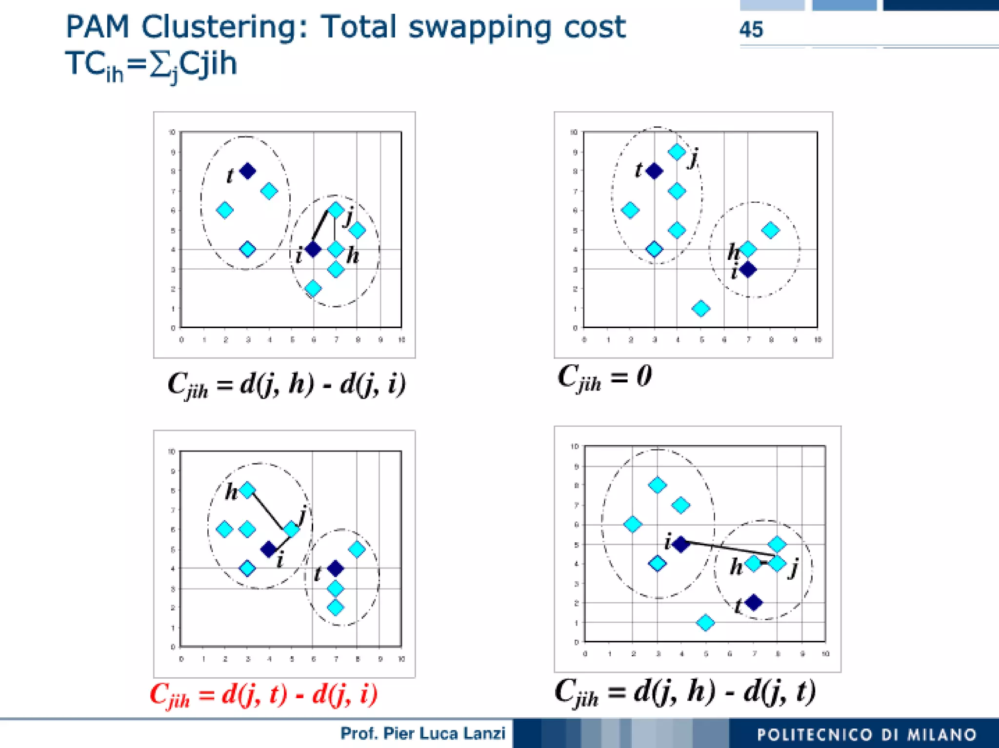 Machine Learning and Data Mining: 06 Clustering: Partitioning | PPT