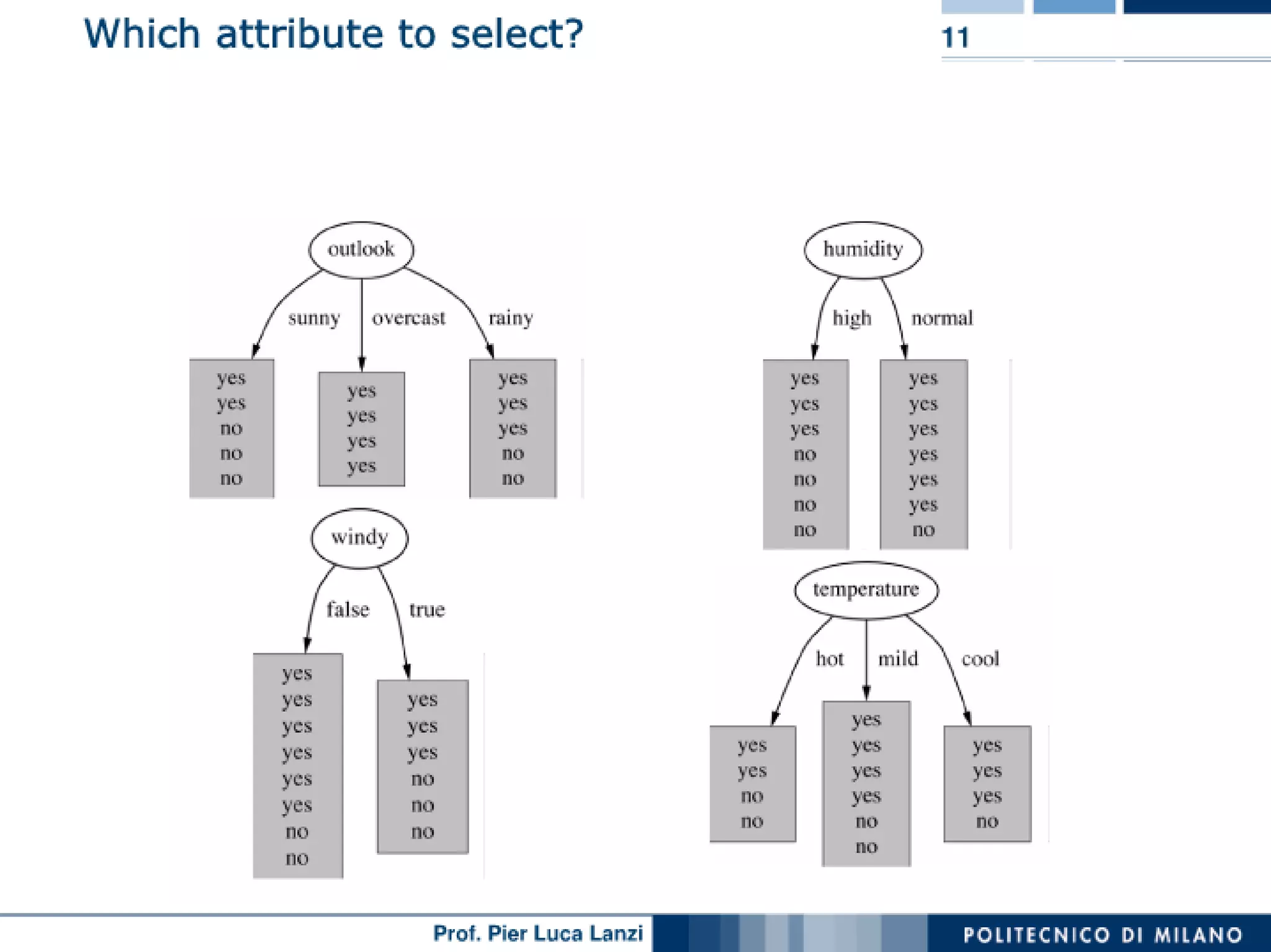 Machine Learning and Data Mining: 11 Decision Trees | PPT