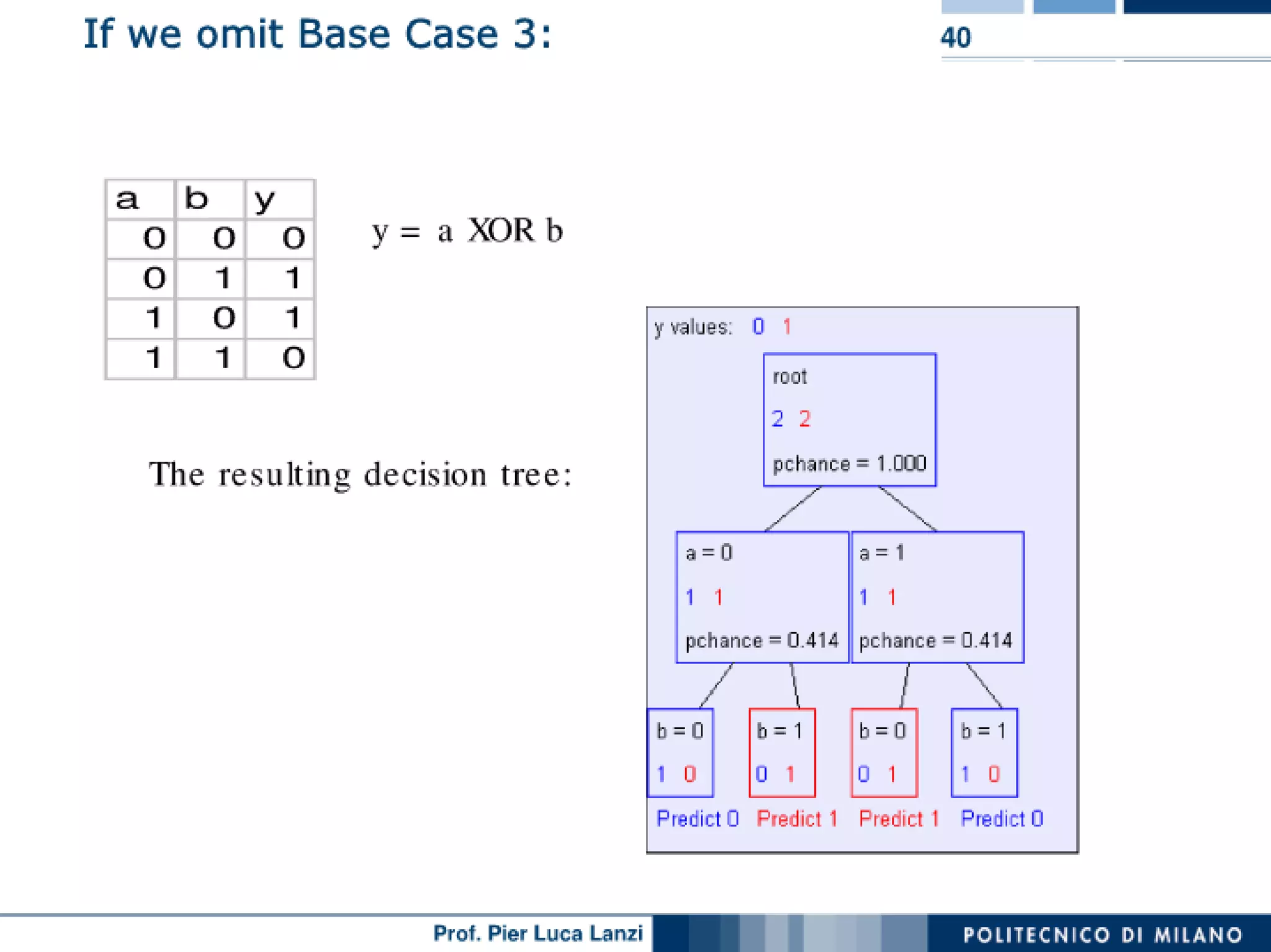 Machine Learning and Data Mining: 11 Decision Trees | PDF | Technology ...