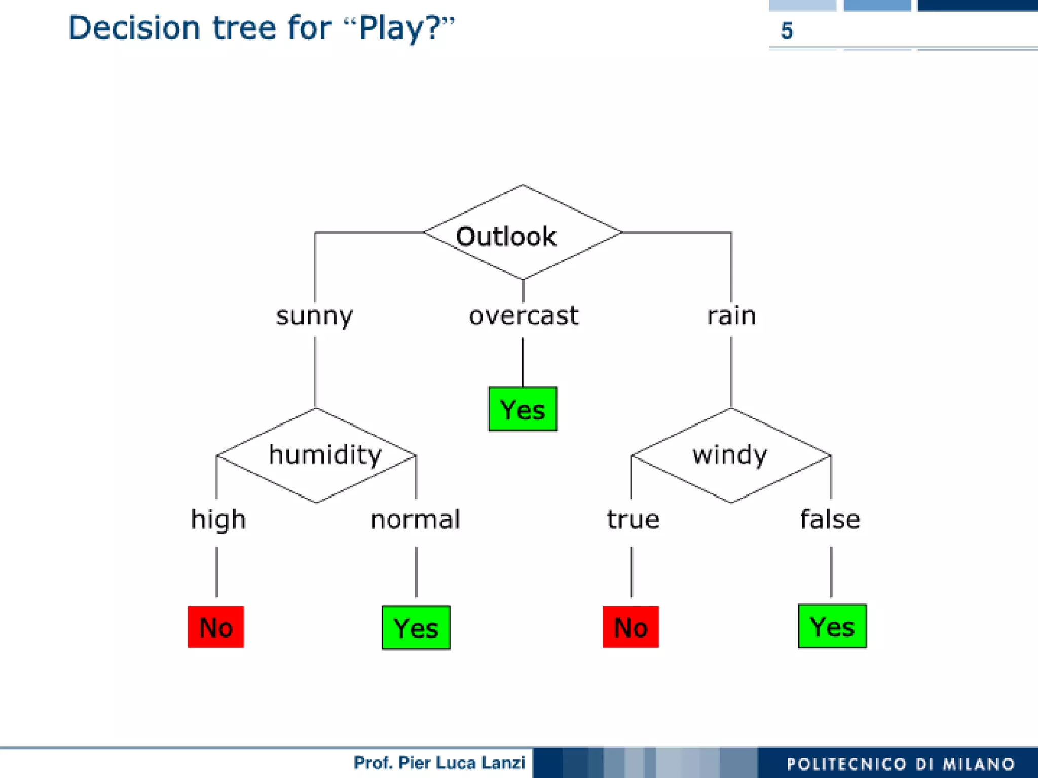 Machine Learning and Data Mining: 11 Decision Trees | PPT