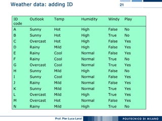 Machine Learning and Data Mining: 11 Decision Trees