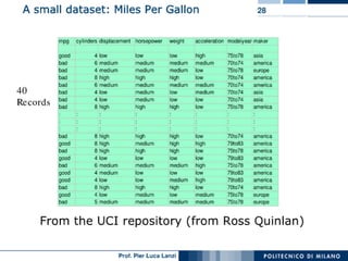 Machine Learning and Data Mining: 11 Decision Trees