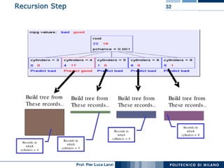 Machine Learning and Data Mining: 11 Decision Trees