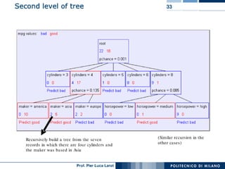 Machine Learning and Data Mining: 11 Decision Trees