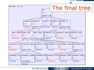 Machine Learning and Data Mining: 11 Decision Trees