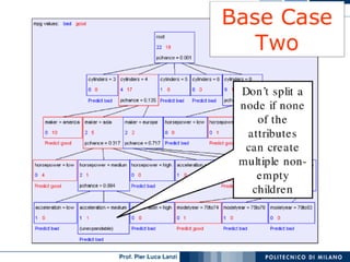 Machine Learning and Data Mining: 11 Decision Trees