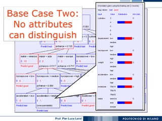 Machine Learning and Data Mining: 11 Decision Trees