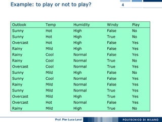 Machine Learning and Data Mining: 11 Decision Trees