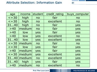 Machine Learning and Data Mining: 11 Decision Trees
