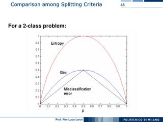 Machine Learning and Data Mining: 11 Decision Trees