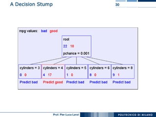 Machine Learning and Data Mining: 11 Decision Trees