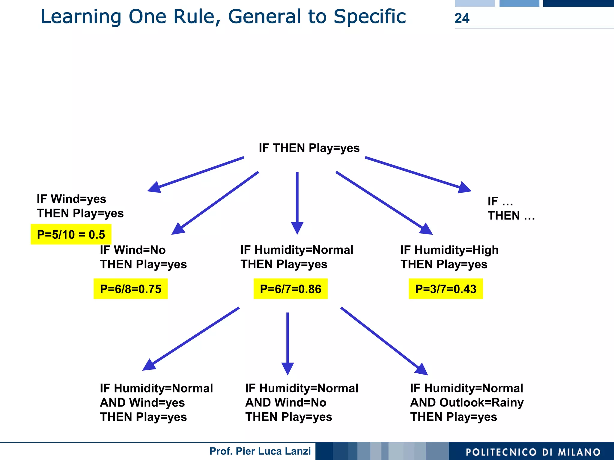 Machine Learning and Data Mining: 12 Classification Rules