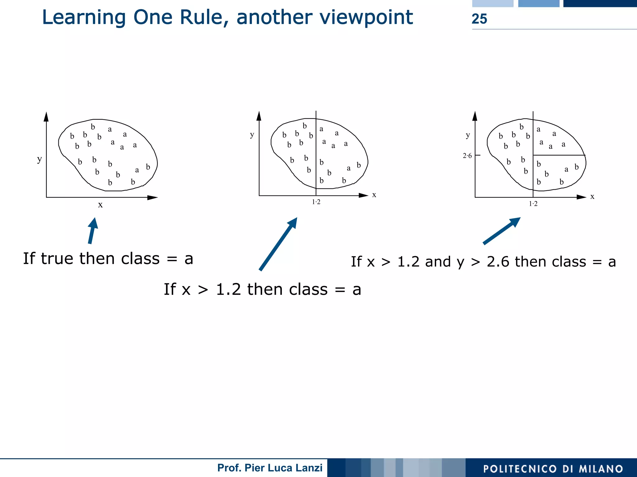 Machine Learning and Data Mining: 12 Classification Rules