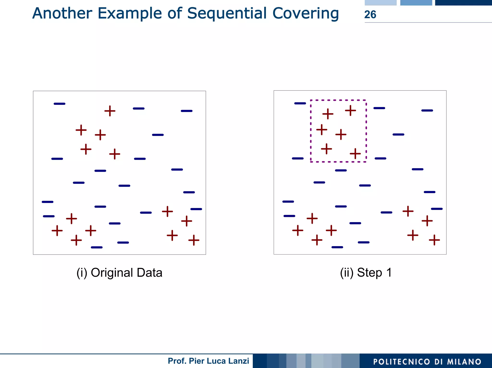 Machine Learning and Data Mining: 12 Classification Rules