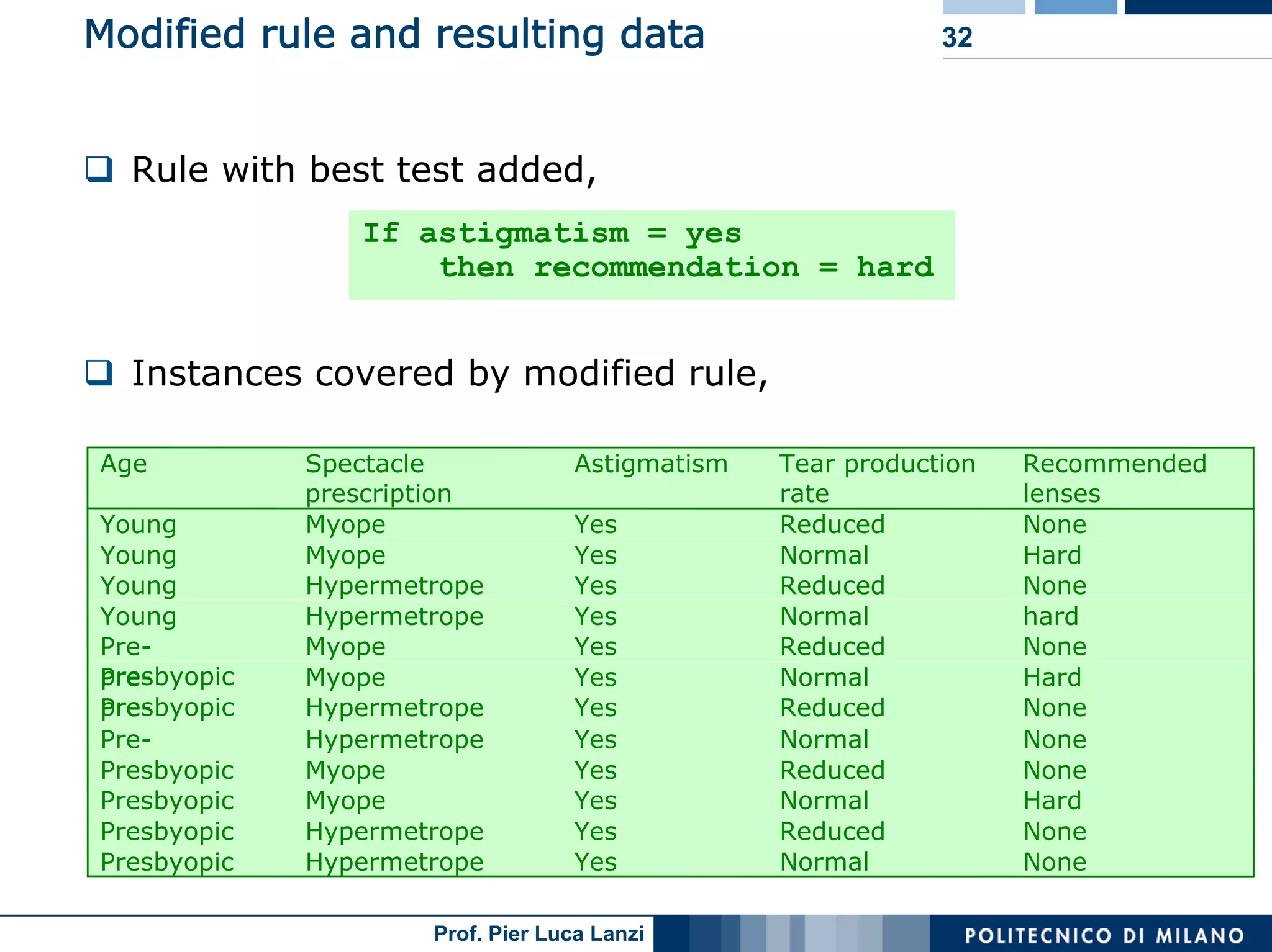 Machine Learning and Data Mining: 12 Classification Rules