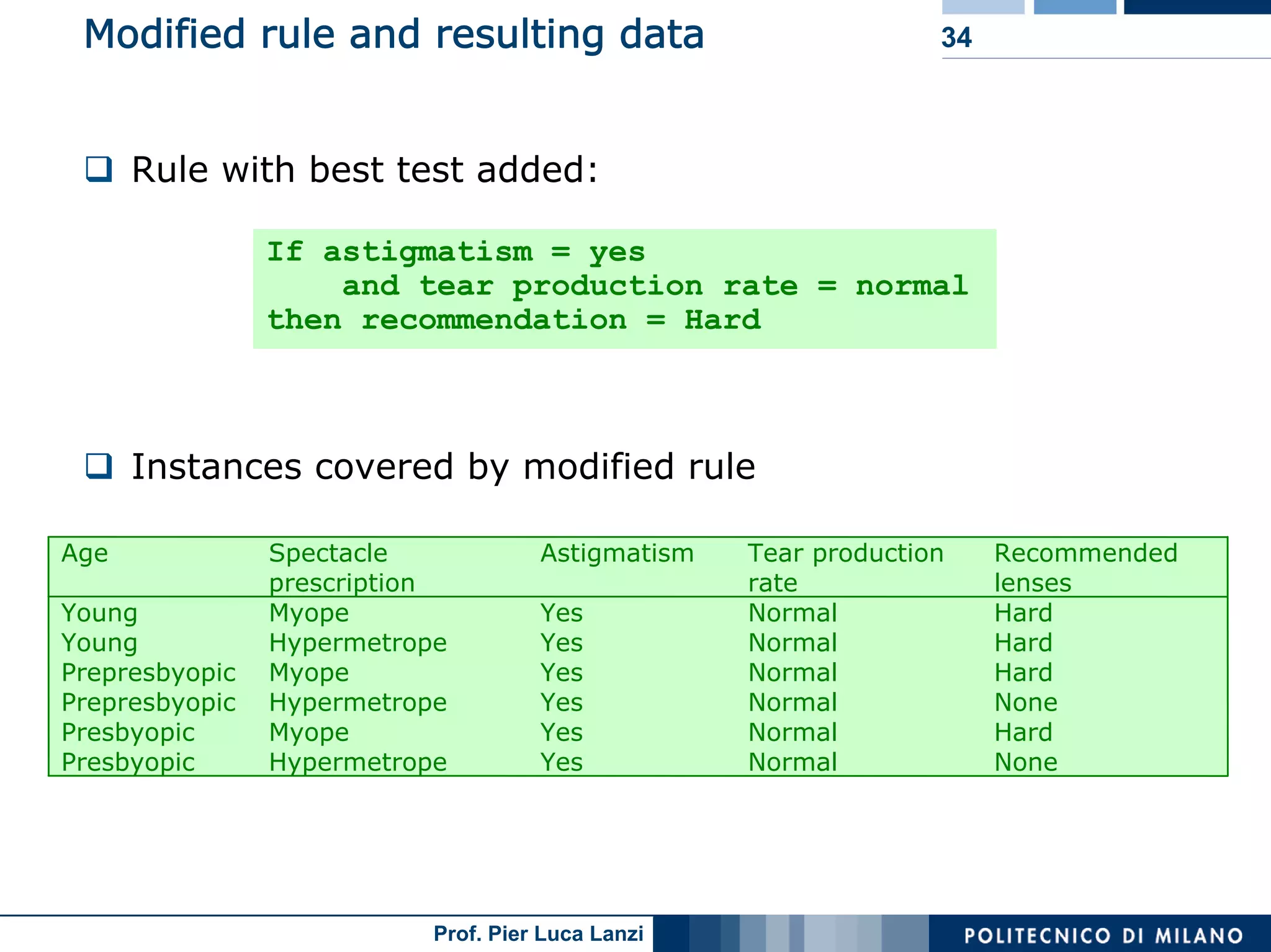 Machine Learning and Data Mining: 12 Classification Rules