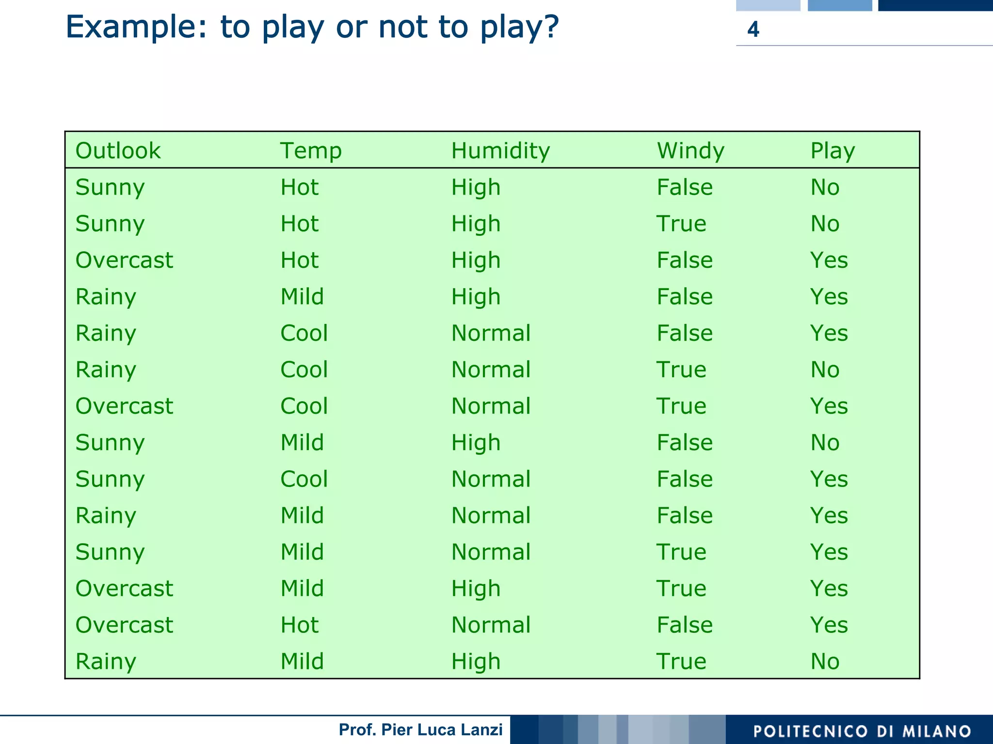 Machine Learning and Data Mining: 12 Classification Rules