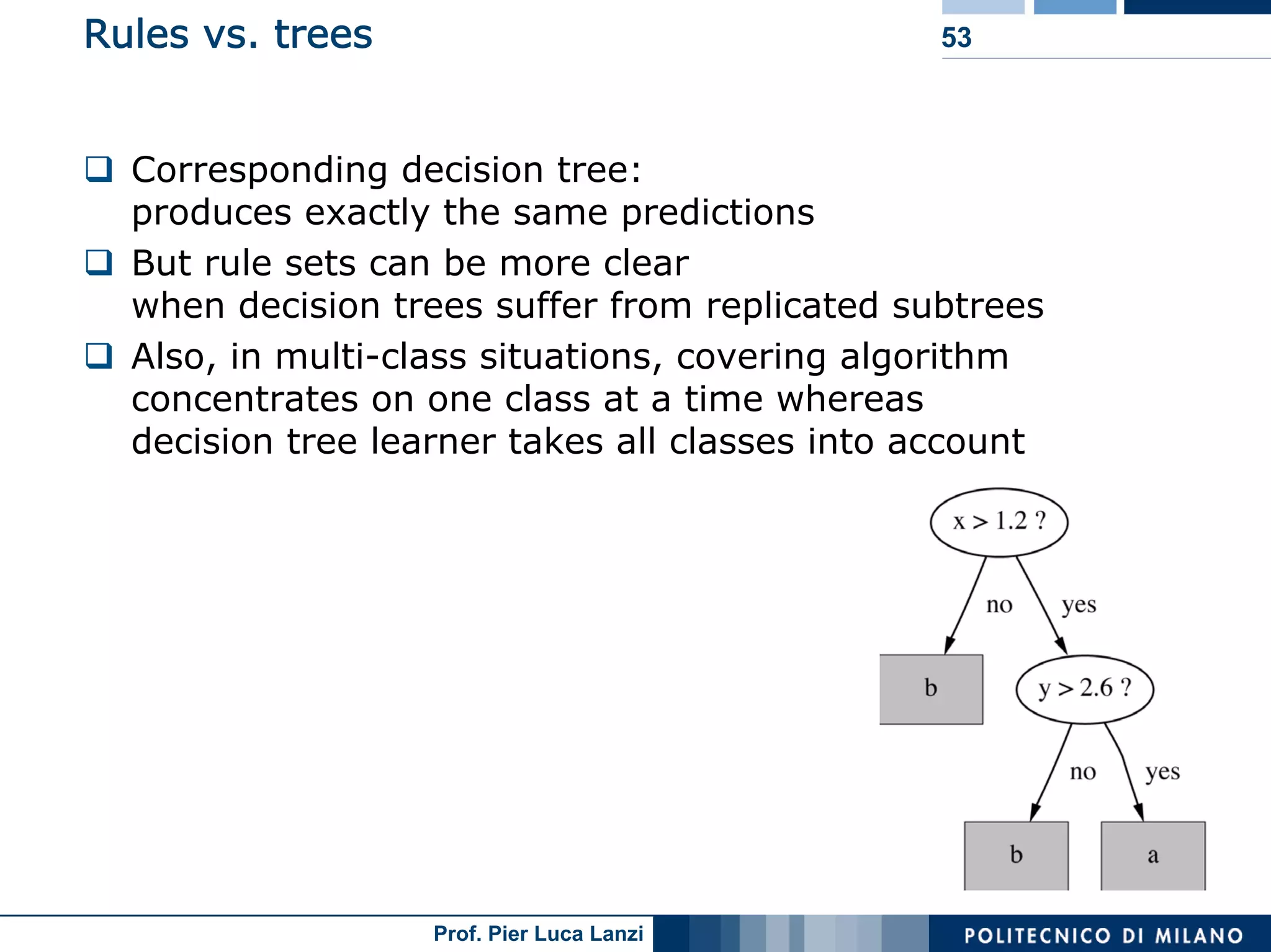 Machine Learning and Data Mining: 12 Classification Rules